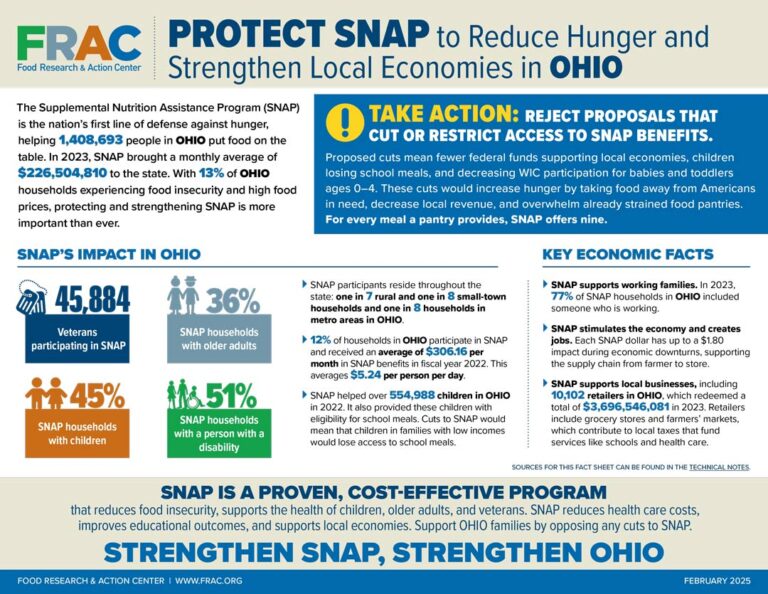 PROTECT SNAP to Reduce Hunger and Strengthen Local Economies in OHIOPROTECT SNAP